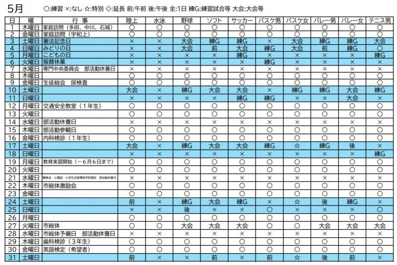 ５月①