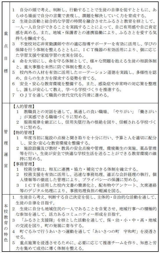 ②